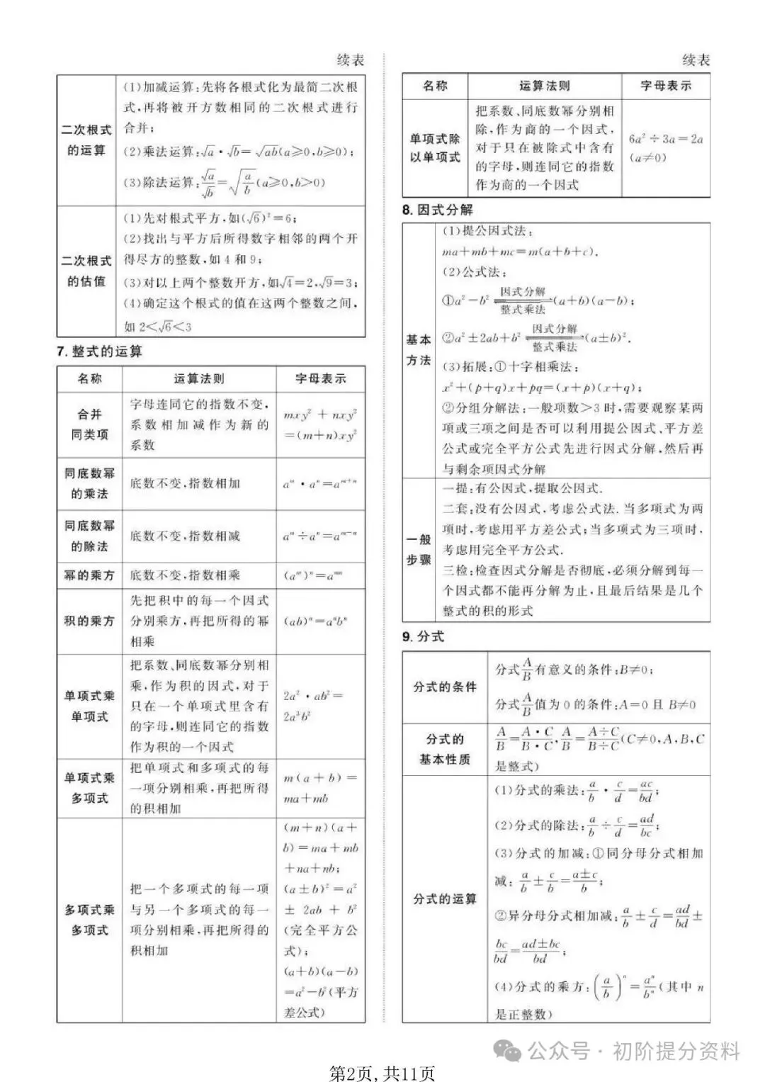 【攻略干货】《新中考》数学·必备公式定理(可分享)-第3张图片-四季读书网 【攻略干货】《新中考》数学·必备公式定理(可分享)-第3张图片-四季读书网