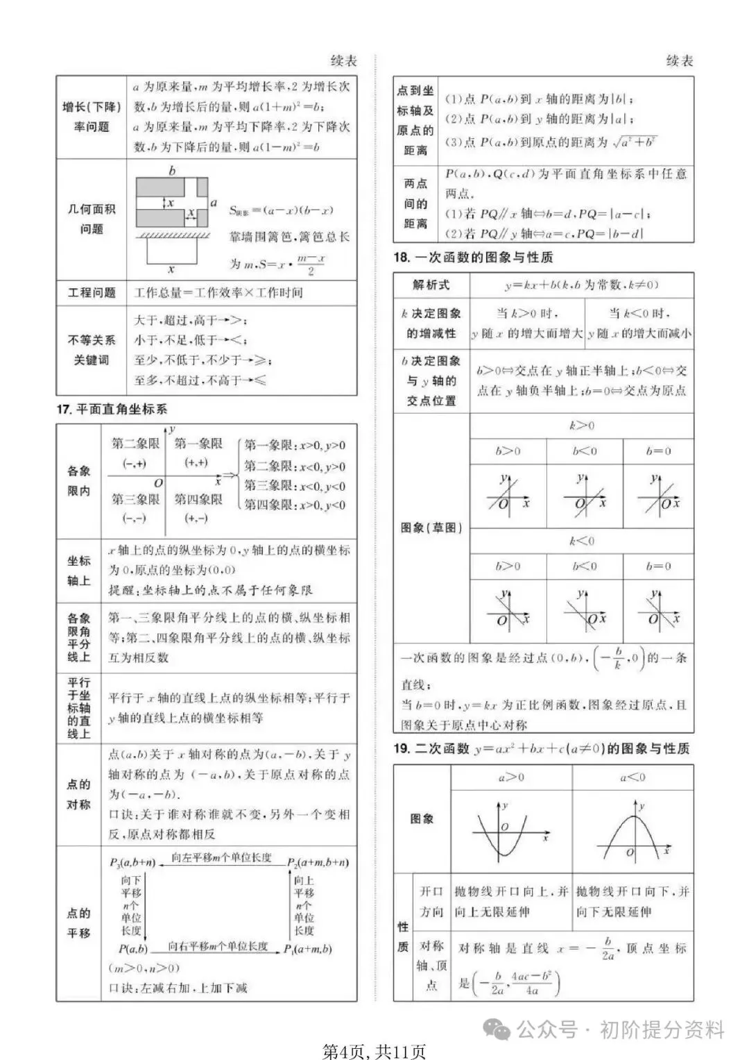 【攻略干货】《新中考》数学·必备公式定理(可分享)-第5张图片-四季读书网 【攻略干货】《新中考》数学·必备公式定理(可分享)-第5张图片-四季读书网