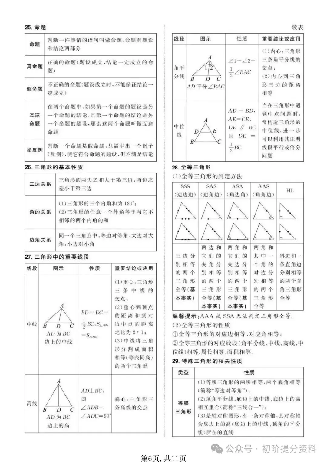 【攻略干货】《新中考》数学·必备公式定理(可分享)-第7张图片-四季读书网 【攻略干货】《新中考》数学·必备公式定理(可分享)-第7张图片-四季读书网