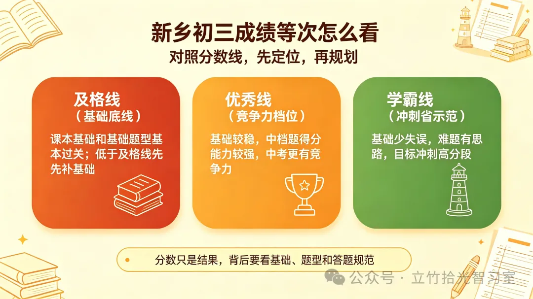 新乡初三家长收藏!各科及格/优秀/学霸线 对照自家娃成绩看一看!-第1张图片-四季读书网
