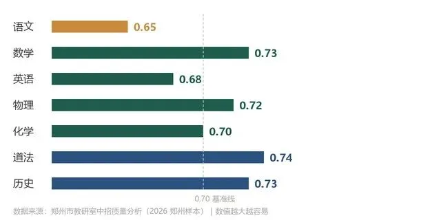 河南中考六年难度全解读:变容易的中考,语文为何越来越难-第5张图片-四季读书网 河南中考六年难度全解读:变容易的中考,语文为何越来越难-第5张图片-四季读书网
