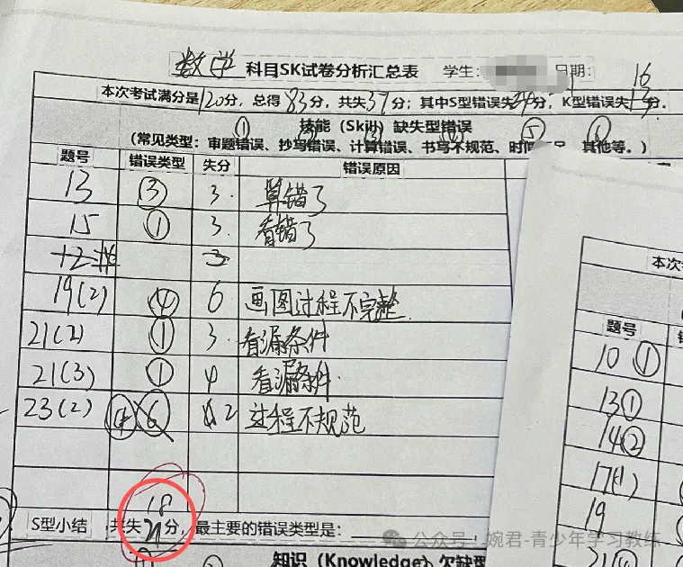 考前发抖40分钟,她中考冲进重点班公费生:120天提分80,省下21万学费!-第2张图片-四季读书网 考前发抖40分钟,她中考冲进重点班公费生:120天提分80,省下21万学费!-第2张图片-四季读书网