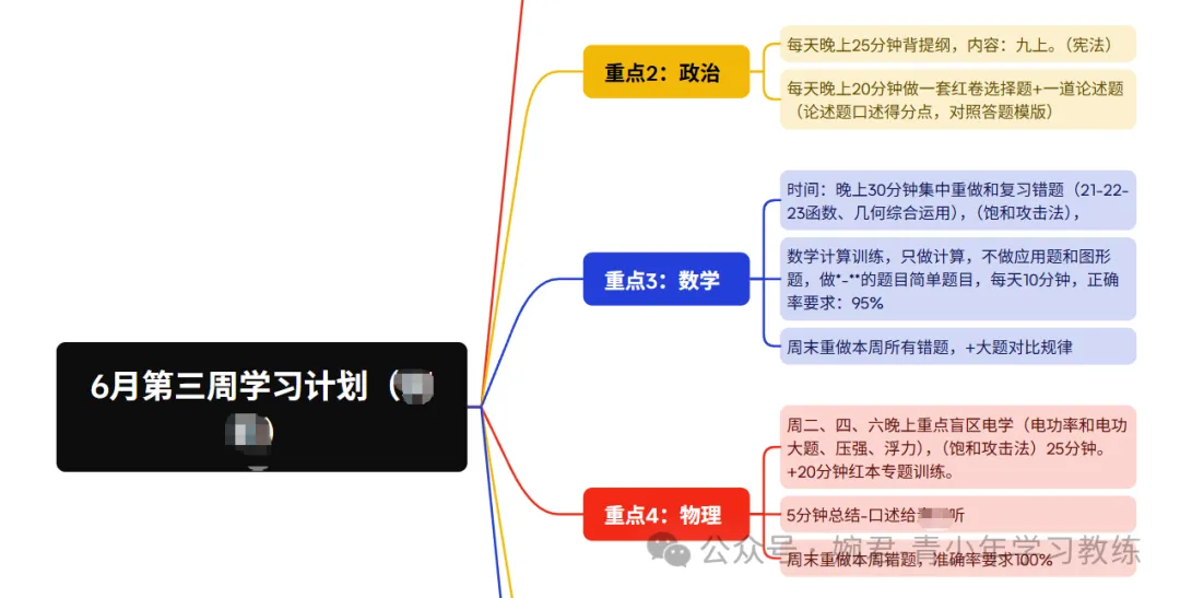 考前发抖40分钟,她中考冲进重点班公费生:120天提分80,省下21万学费!-第3张图片-四季读书网 考前发抖40分钟,她中考冲进重点班公费生:120天提分80,省下21万学费!-第3张图片-四季读书网