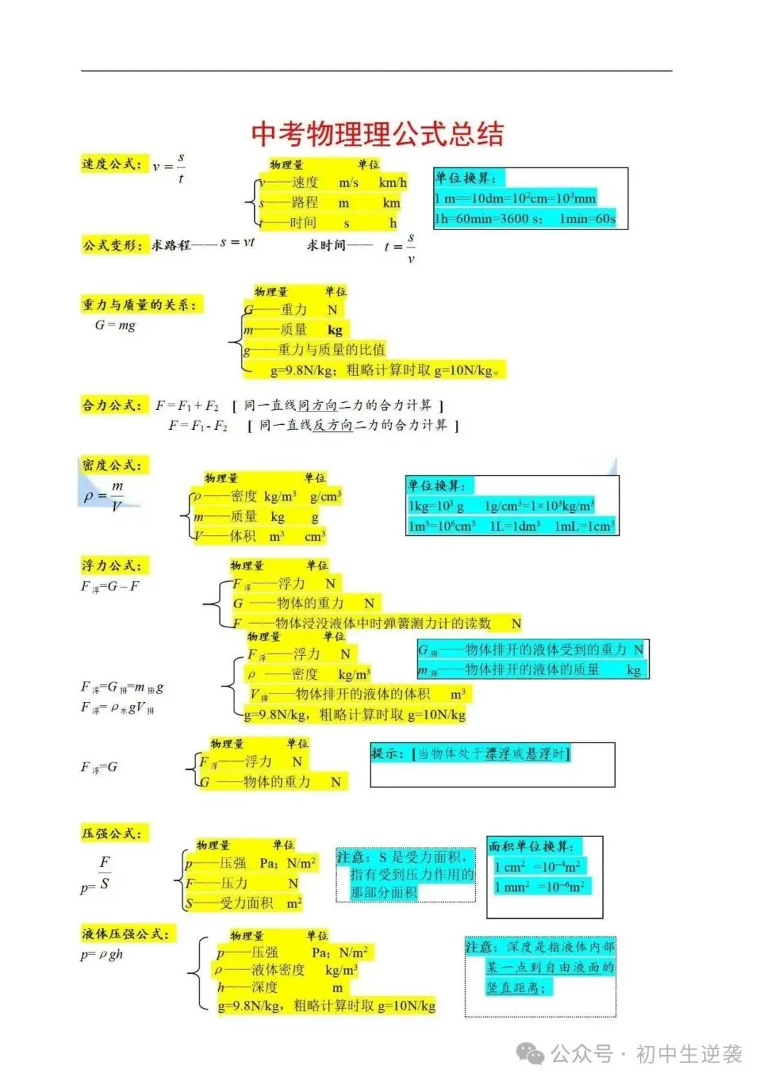 【建议收藏】2026物理中考考前必背公式与必备知识点总结!可分享可打印!-第4张图片-四季读书网 【建议收藏】2026物理中考考前必背公式与必备知识点总结!可分享可打印!-第4张图片-四季读书网