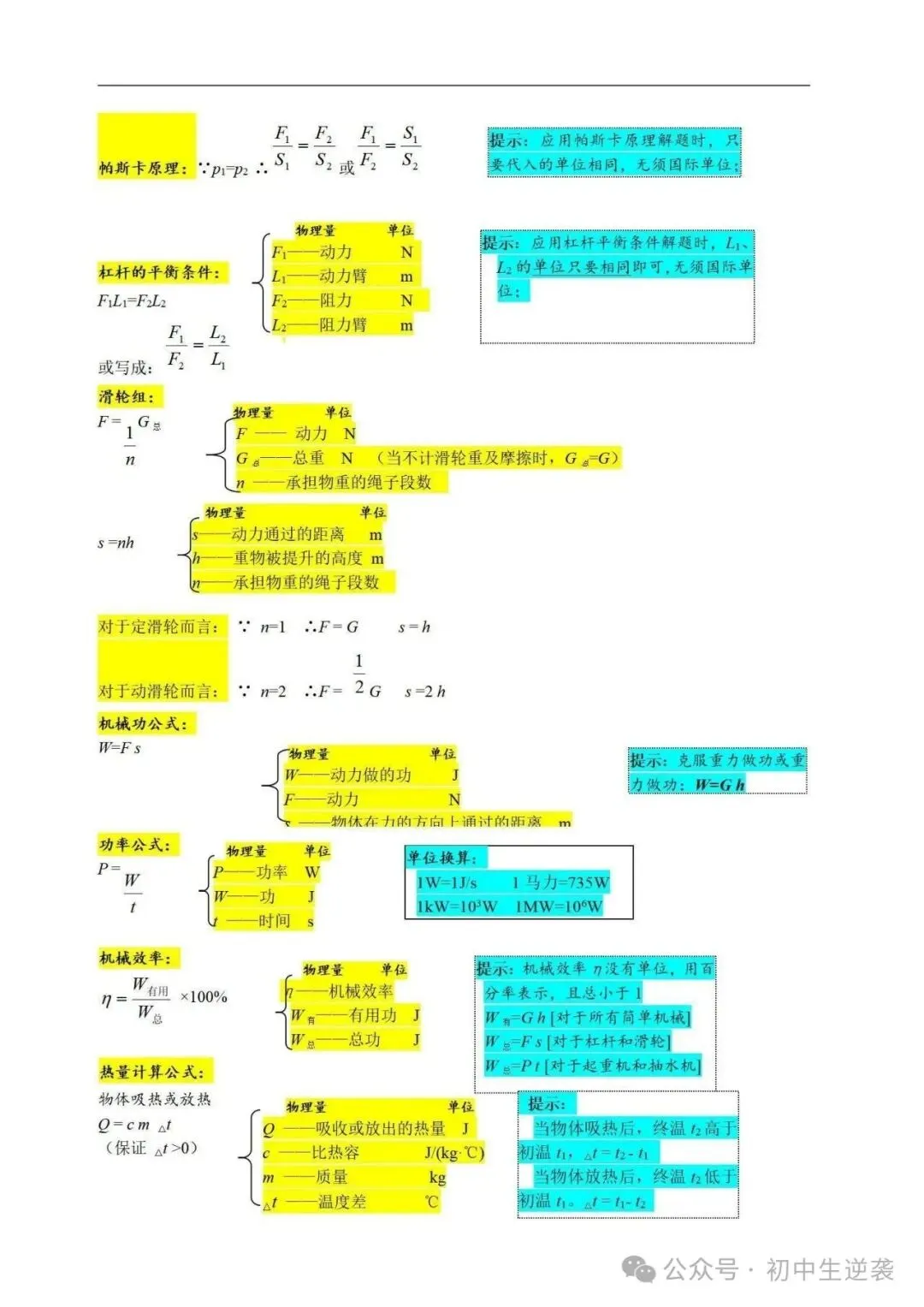 【建议收藏】2026物理中考考前必背公式与必备知识点总结!可分享可打印!-第5张图片-四季读书网 【建议收藏】2026物理中考考前必背公式与必备知识点总结!可分享可打印!-第5张图片-四季读书网