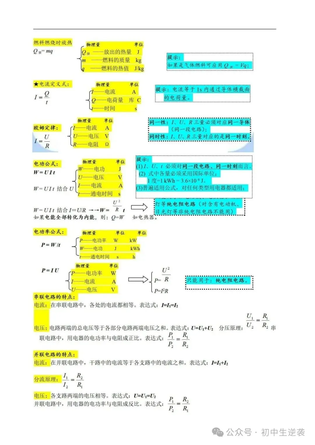 【建议收藏】2026物理中考考前必背公式与必备知识点总结!可分享可打印!-第6张图片-四季读书网 【建议收藏】2026物理中考考前必背公式与必备知识点总结!可分享可打印!-第6张图片-四季读书网