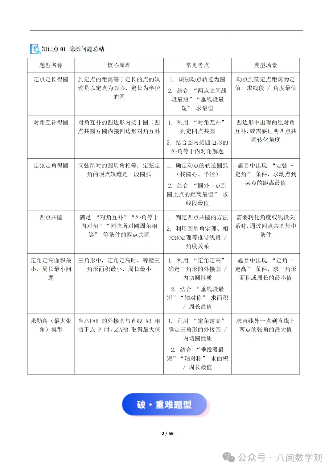 初三上数学专题-巧做辅助圆-第15张图片-四季读书网 初三上数学专题-巧做辅助圆-第15张图片-四季读书网