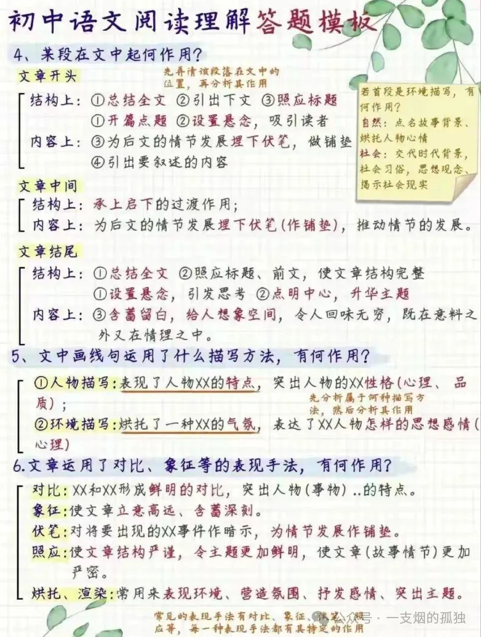 初二现代文阅读全套答题模板(记叙文+说明文+议论文)-第2张图片-四季读书网 初二现代文阅读全套答题模板(记叙文+说明文+议论文)-第2张图片-四季读书网