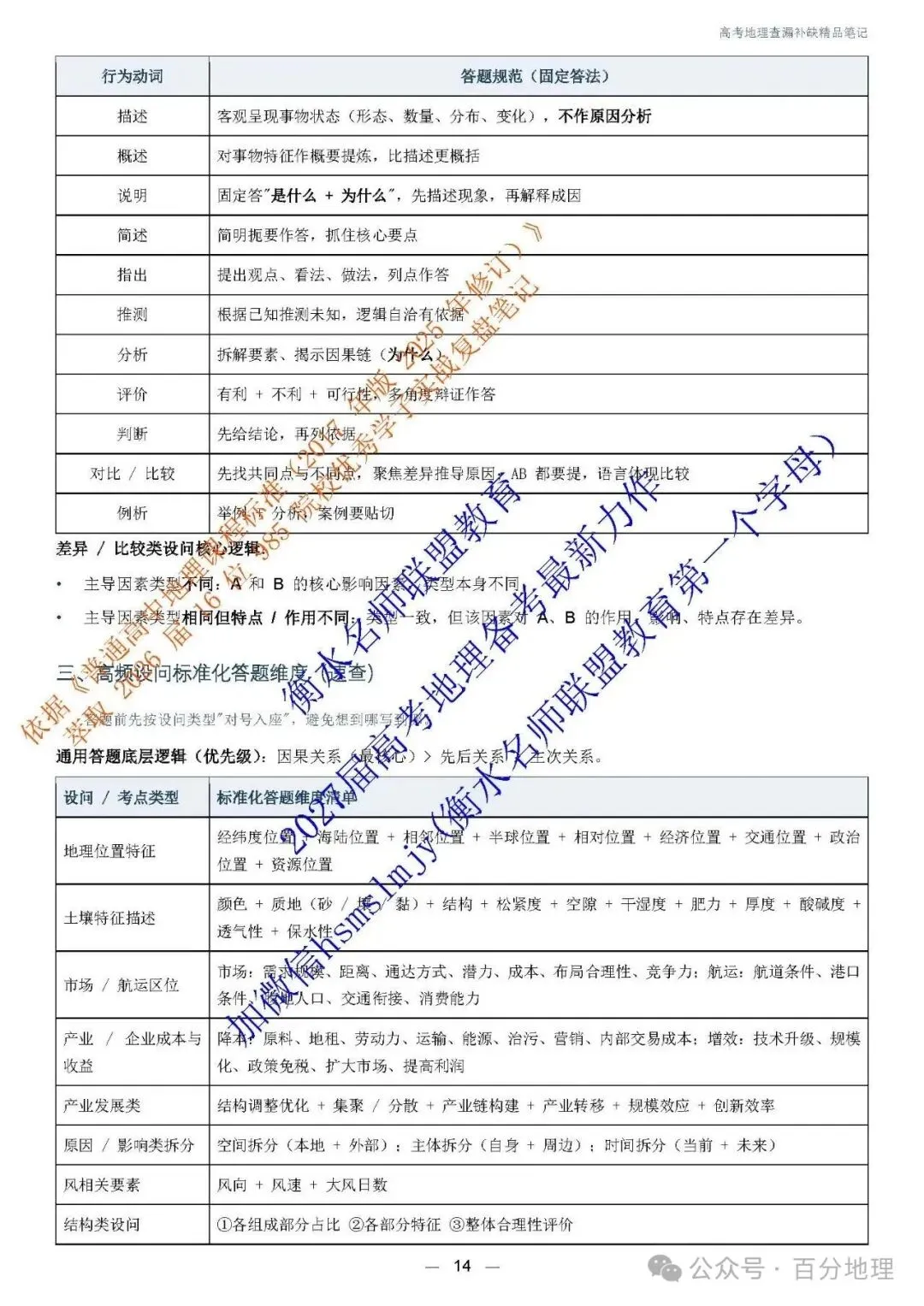 2027 届高考地理查漏补缺精品笔记 今天开始发货!-第15张图片-四季读书网