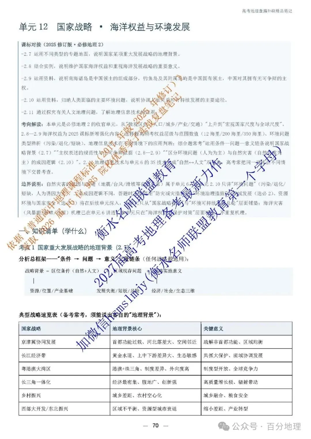 2027 届高考地理查漏补缺精品笔记 今天开始发货!-第20张图片-四季读书网