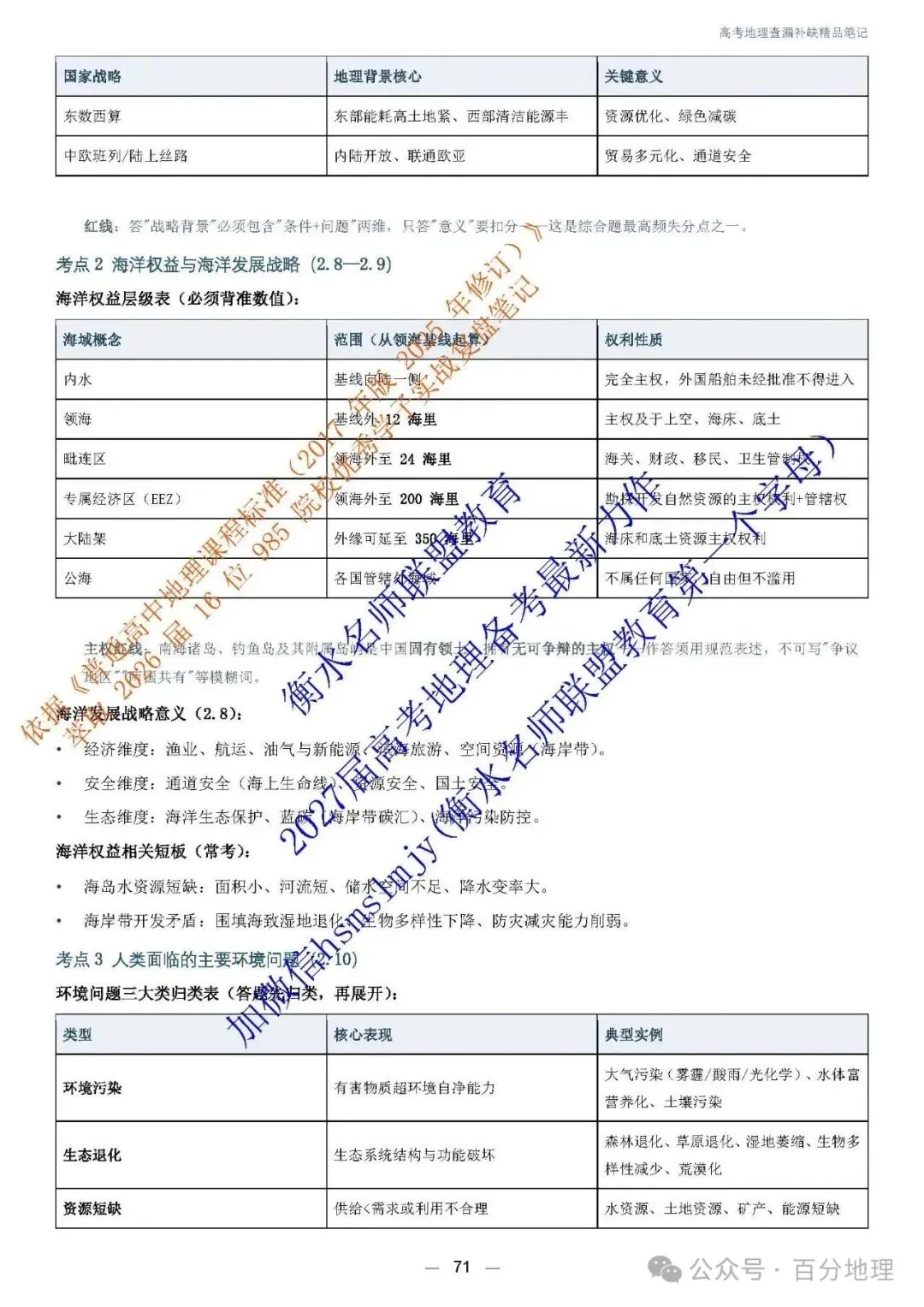 2027 届高考地理查漏补缺精品笔记 今天开始发货!-第21张图片-四季读书网