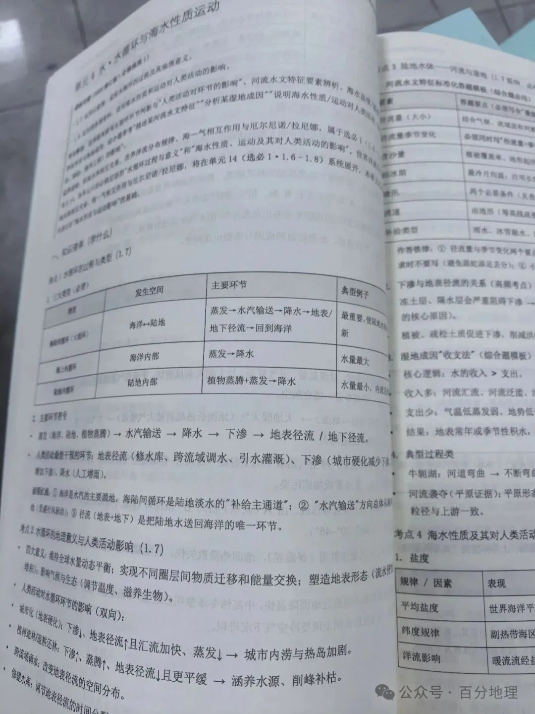 2027 届高考地理查漏补缺精品笔记 今天开始发货!-第27张图片-四季读书网