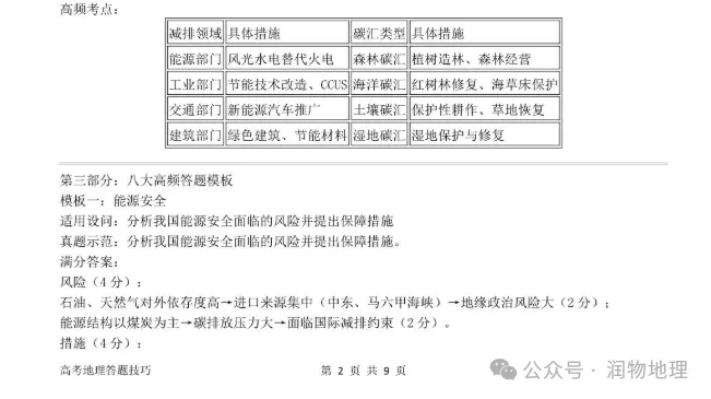 新高考背景下高中地理综合题答题技巧系列十:国家安全·双碳·生态治理专题技法(全套11个系列)-第5张图片-四季读书网 新高考背景下高中地理综合题答题技巧系列十:国家安全·双碳·生态治理专题技法(全套11个系列)-第5张图片-四季读书网