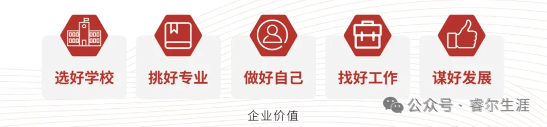 睿尔生涯:1 对 1 专属新高考升学规划,科学研判,稳妥填报!-第1张图片-四季读书网 睿尔生涯:1 对 1 专属新高考升学规划,科学研判,稳妥填报!-第1张图片-四季读书网
