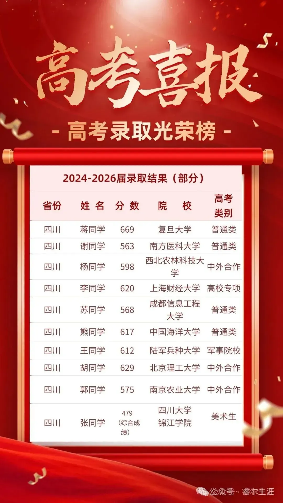 睿尔生涯:1 对 1 专属新高考升学规划,科学研判,稳妥填报!-第12张图片-四季读书网 睿尔生涯:1 对 1 专属新高考升学规划,科学研判,稳妥填报!-第12张图片-四季读书网