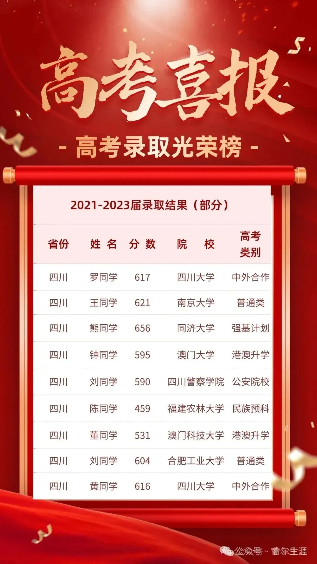 睿尔生涯:1 对 1 专属新高考升学规划,科学研判,稳妥填报!-第13张图片-四季读书网 睿尔生涯:1 对 1 专属新高考升学规划,科学研判,稳妥填报!-第13张图片-四季读书网