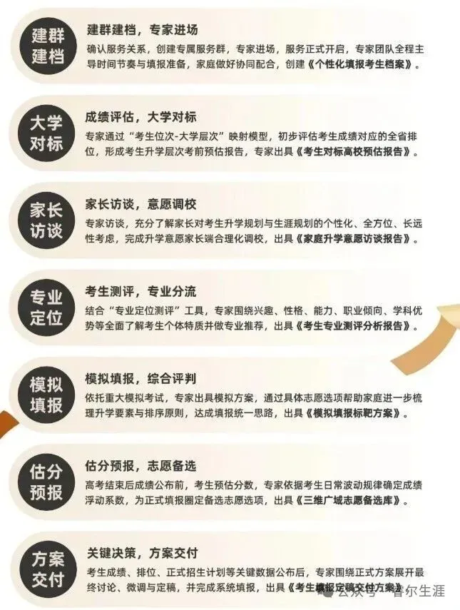 睿尔生涯:1 对 1 专属新高考升学规划,科学研判,稳妥填报!-第16张图片-四季读书网 睿尔生涯:1 对 1 专属新高考升学规划,科学研判,稳妥填报!-第16张图片-四季读书网