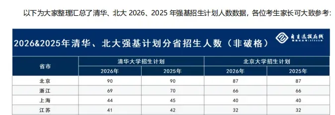 期中考后必看!考多少分能报清北、复交、哈工大等C9高校强基计划?-第7张图片-四季读书网