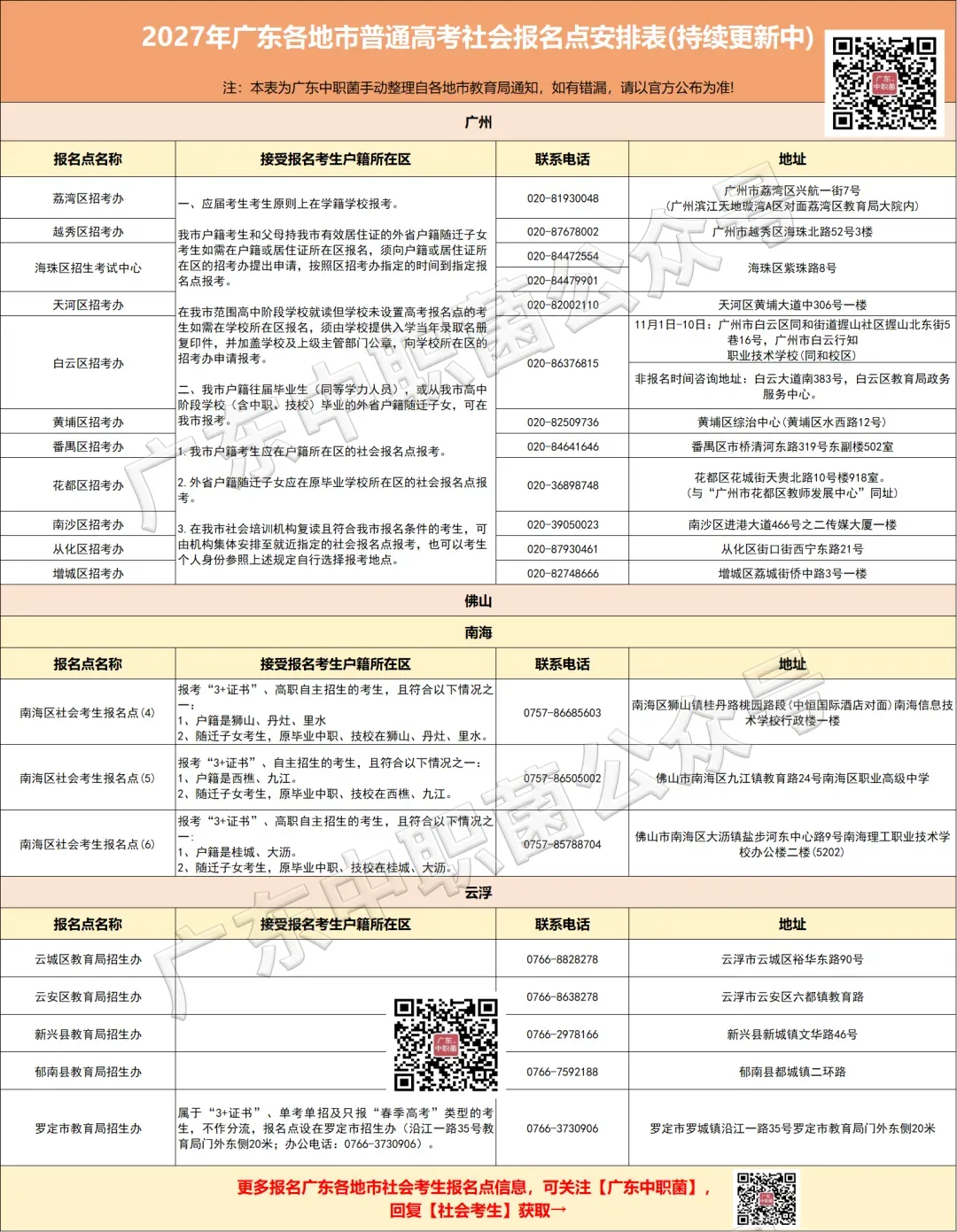 佛山市 | 2027年高考社会考生线下报名点汇总!-第38张图片-四季读书网 佛山市 | 2027年高考社会考生线下报名点汇总!-第38张图片-四季读书网