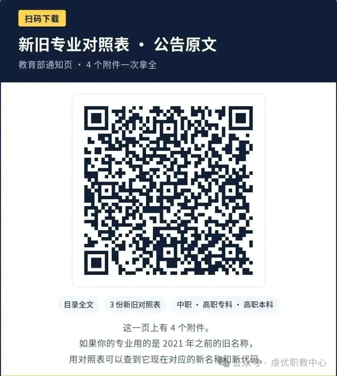 2027 江西单招全面改为职教高考模式:19 个专业组类来源 + 填报全指南-第1张图片-四季读书网 2027 江西单招全面改为职教高考模式:19 个专业组类来源 + 填报全指南-第1张图片-四季读书网