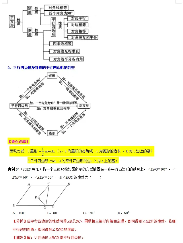 中考数学必背知识手册07——四边形(公式、定理、结论图表)-第4张图片-四季读书网 中考数学必背知识手册07——四边形(公式、定理、结论图表)-第4张图片-四季读书网