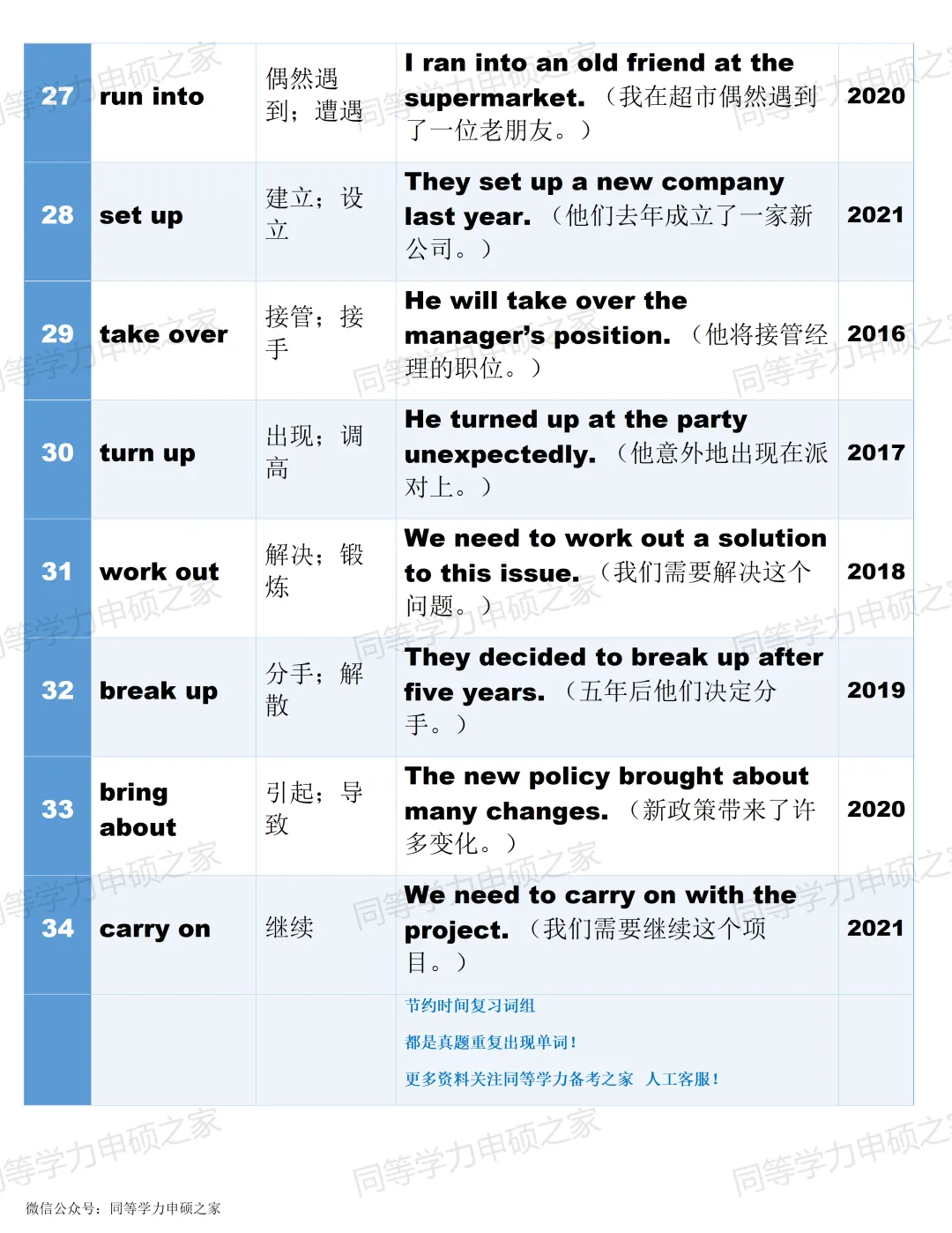 【高频词③】27年5月同等学力真题常考高频词汇记忆法-第2张图片-四季读书网