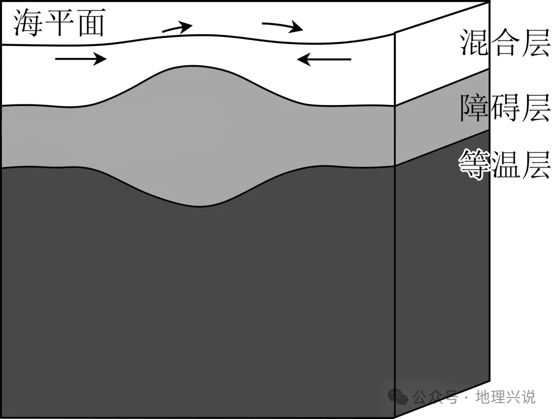 高考地理专题训练:冷涡-第5张图片-四季读书网