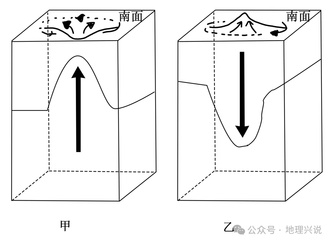 高考地理专题训练:冷涡-第7张图片-四季读书网