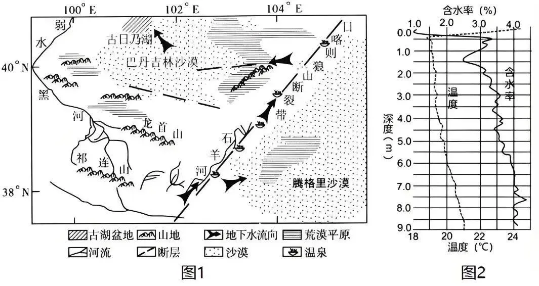 高考地理:地下水的流量、流速、流向、水质问题-第6张图片-四季读书网