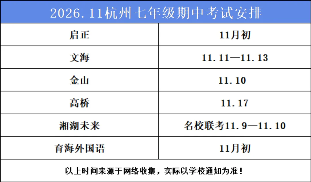 最早下周一!杭州各校期中考时间统计-第3张图片-四季读书网 最早下周一!杭州各校期中考时间统计-第3张图片-四季读书网