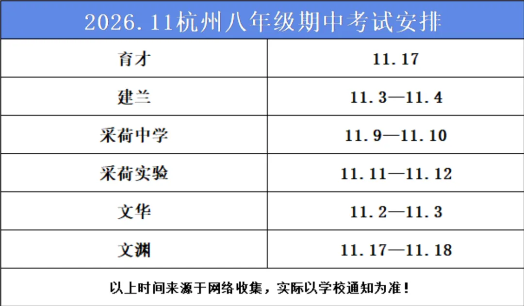 最早下周一!杭州各校期中考时间统计-第4张图片-四季读书网 最早下周一!杭州各校期中考时间统计-第4张图片-四季读书网