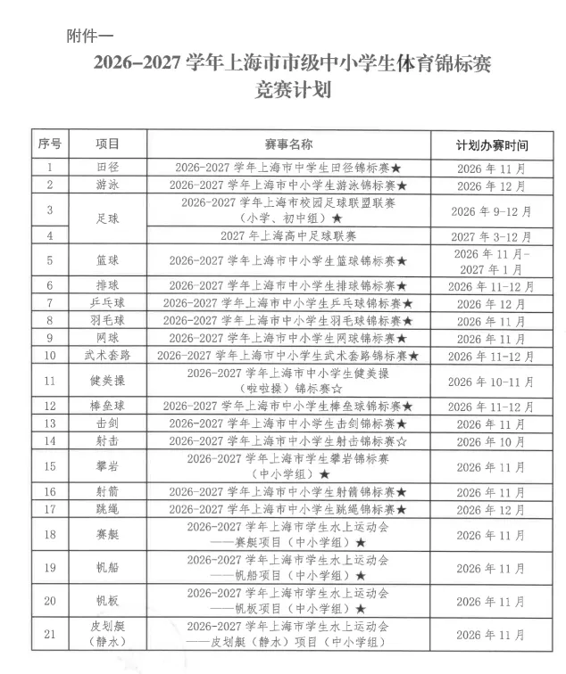 共23项!这些项目可申请中考体育统考免考!市级中小学生体育锦标赛竞赛计划发布-第3张图片-四季读书网