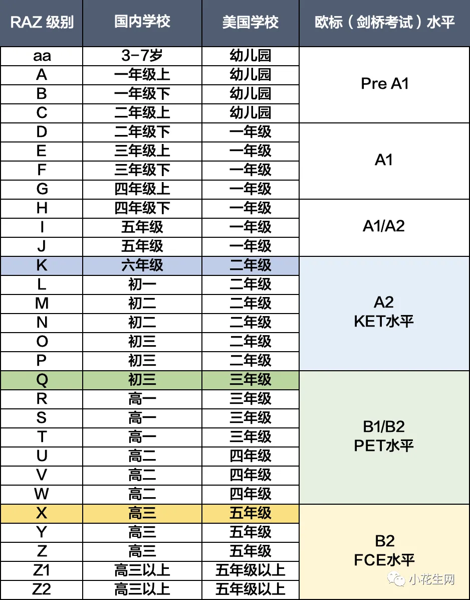 娃初三英语班级第一: 四年级开始刷RAZ,是我做得最对的一件事-第7张图片-四季读书网 娃初三英语班级第一: 四年级开始刷RAZ,是我做得最对的一件事-第7张图片-四季读书网