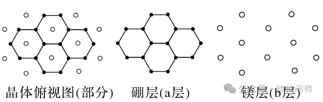 高考化学热点突破《晶胞原子分数坐标及投影图》-第49张图片-四季读书网 高考化学热点突破《晶胞原子分数坐标及投影图》-第49张图片-四季读书网