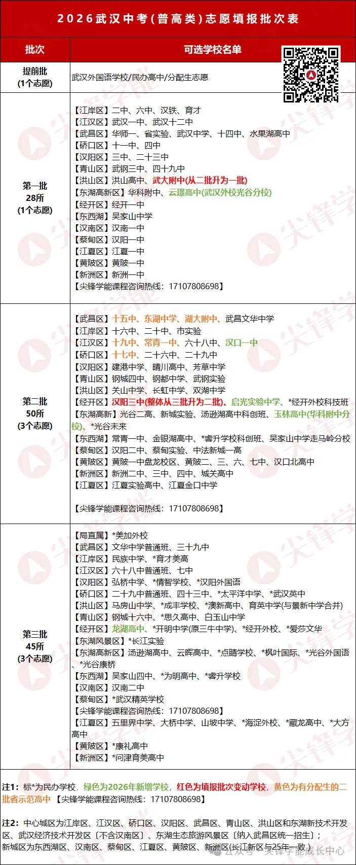 武汉中考择校误区:不是冲进九大,才叫择校成功!中等偏上孩子的高中择校新路径来了!-第2张图片-四季读书网 武汉中考择校误区:不是冲进九大,才叫择校成功!中等偏上孩子的高中择校新路径来了!-第2张图片-四季读书网
