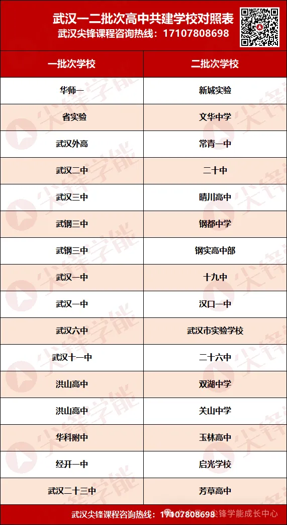 武汉中考择校误区:不是冲进九大,才叫择校成功!中等偏上孩子的高中择校新路径来了!-第4张图片-四季读书网 武汉中考择校误区:不是冲进九大,才叫择校成功!中等偏上孩子的高中择校新路径来了!-第4张图片-四季读书网