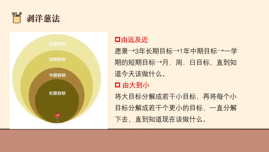 学习不惑,我有妙招--初三"1+3"致远班开启心理赋能系列课程第一讲-第33张图片-四季读书网 学习不惑,我有妙招--初三"1+3"致远班开启心理赋能系列课程第一讲-第33张图片-四季读书网
