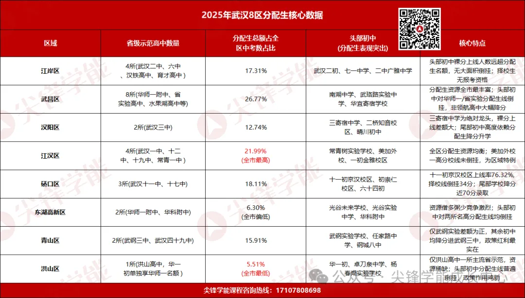 武汉中考择校误区:不是冲进九大,才叫择校成功!中等偏上孩子的高中择校新路径来了!-第9张图片-四季读书网 武汉中考择校误区:不是冲进九大,才叫择校成功!中等偏上孩子的高中择校新路径来了!-第9张图片-四季读书网