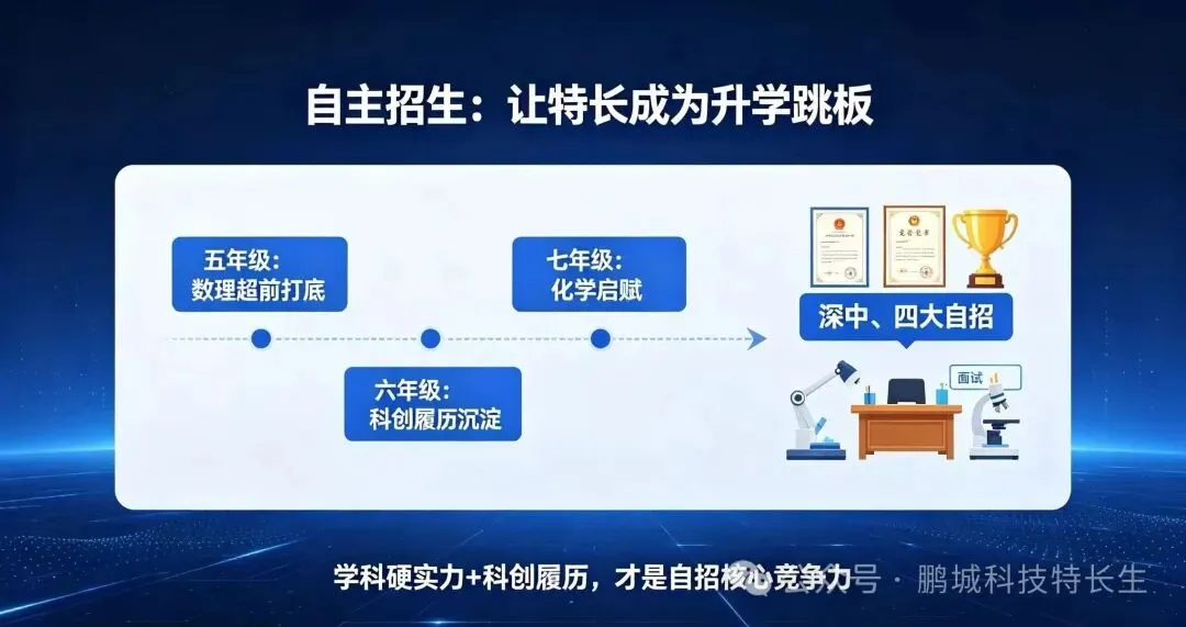 深圳中考三大升学红利:不用提分,也能提档,进更高层次的高中!-第5张图片-四季读书网