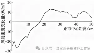 2026河南高考地理真题深度解析(9-11题):波士顿城市热岛效应、海陆风与风能变化-第1张图片-四季读书网 2026河南高考地理真题深度解析(9-11题):波士顿城市热岛效应、海陆风与风能变化-第1张图片-四季读书网