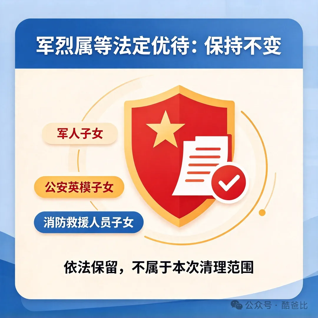 2027 年起这两类中考加分没有了,少数民族?军烈属等?-第4张图片-四季读书网 2027 年起这两类中考加分没有了,少数民族?军烈属等?-第4张图片-四季读书网