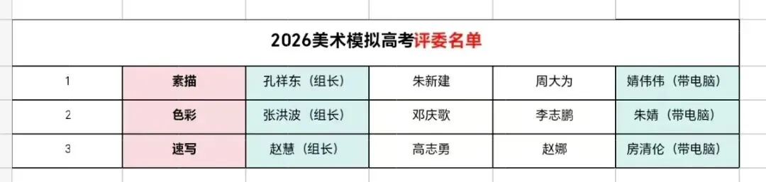 实战砺锋芒,模考促提升——2026年邹城市高三美术专业模拟活动纪实-第31张图片-四季读书网 实战砺锋芒,模考促提升——2026年邹城市高三美术专业模拟活动纪实-第31张图片-四季读书网