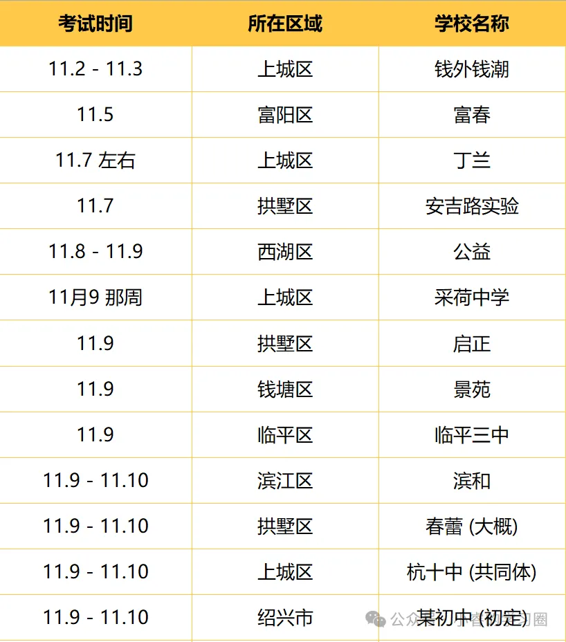 2026年杭州各校期中考汇总-第1张图片-四季读书网
