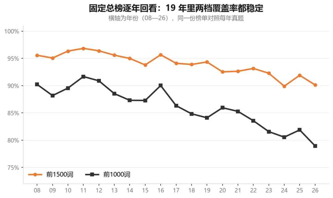 敲重点丨重庆中考英语累计19年真题提炼——讲透高频词背法!-第2张图片-四季读书网 敲重点丨重庆中考英语累计19年真题提炼——讲透高频词背法!-第2张图片-四季读书网