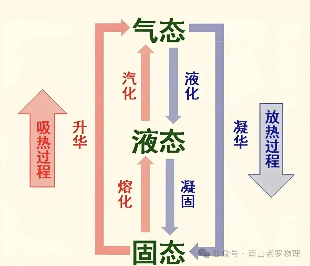 初二物理期中干货!前四章核心考点+易错坑+满分技巧,吃透稳冲满分-第1张图片-四季读书网