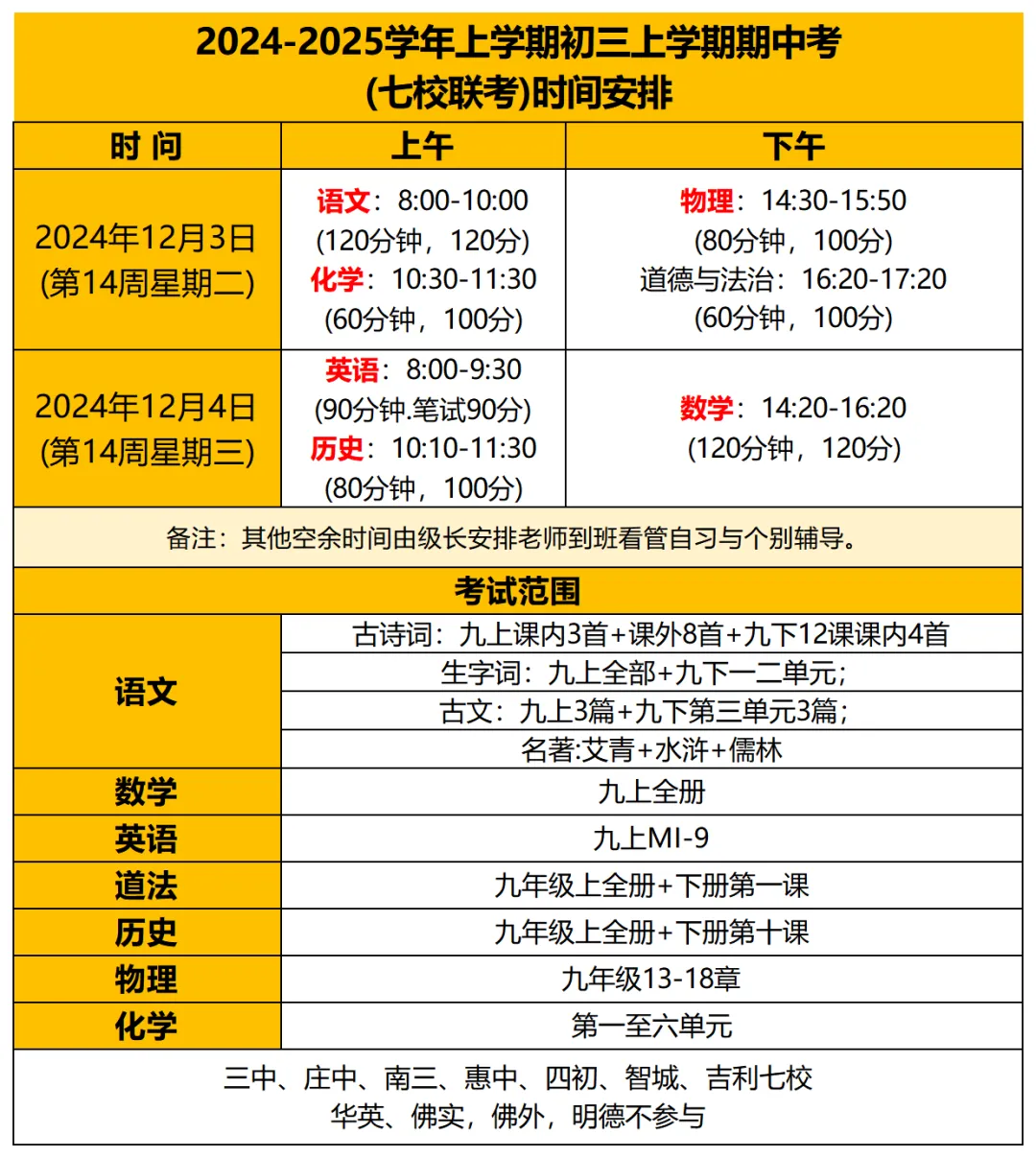 初三期中往年考试范围与时间安排汇总!内附真题试卷+押题卷→-第7张图片-四季读书网