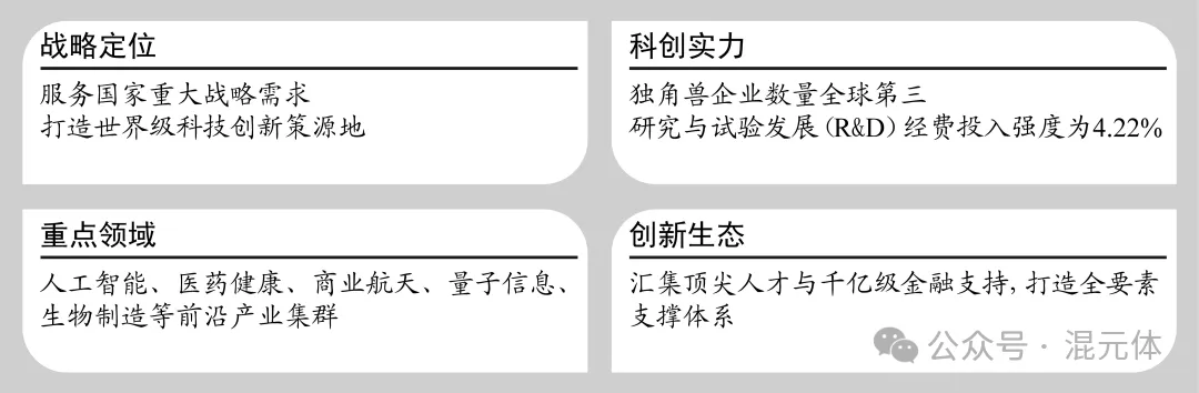 2026北京高考政治真题与答案-第1张图片-四季读书网 2026北京高考政治真题与答案-第1张图片-四季读书网