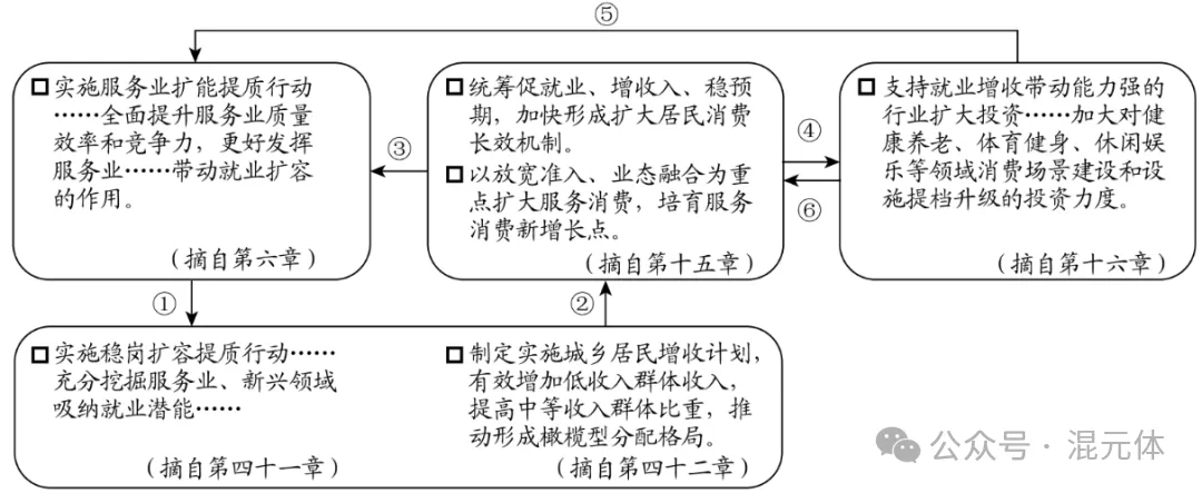 2026北京高考政治真题与答案-第12张图片-四季读书网 2026北京高考政治真题与答案-第12张图片-四季读书网