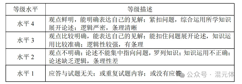 2026北京高考政治真题与答案-第19张图片-四季读书网 2026北京高考政治真题与答案-第19张图片-四季读书网