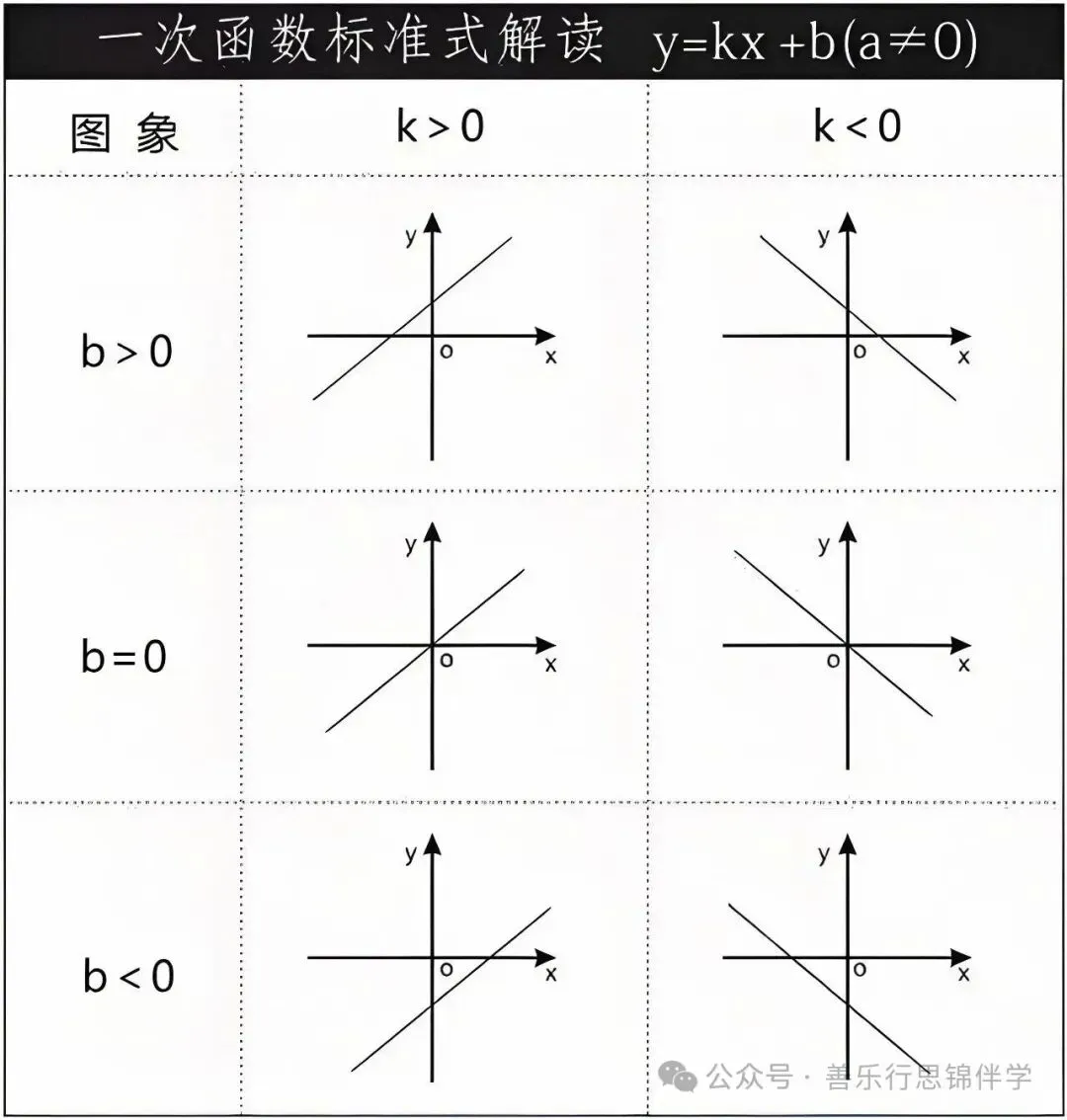初三学函数别死算!看懂图像才是关键-第3张图片-四季读书网 初三学函数别死算!看懂图像才是关键-第3张图片-四季读书网